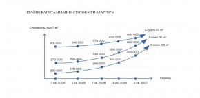 ул. Солнечная,21 в Краснодаре - krasnodar.yutvil.ru - фото 30
