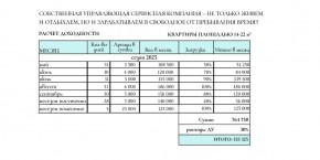 ул. Солнечная,21 в Краснодаре - krasnodar.yutvil.ru - фото 31
